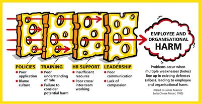 The last resort: reducing avoidable employee harm by improving the application of the disciplinary policy and process
